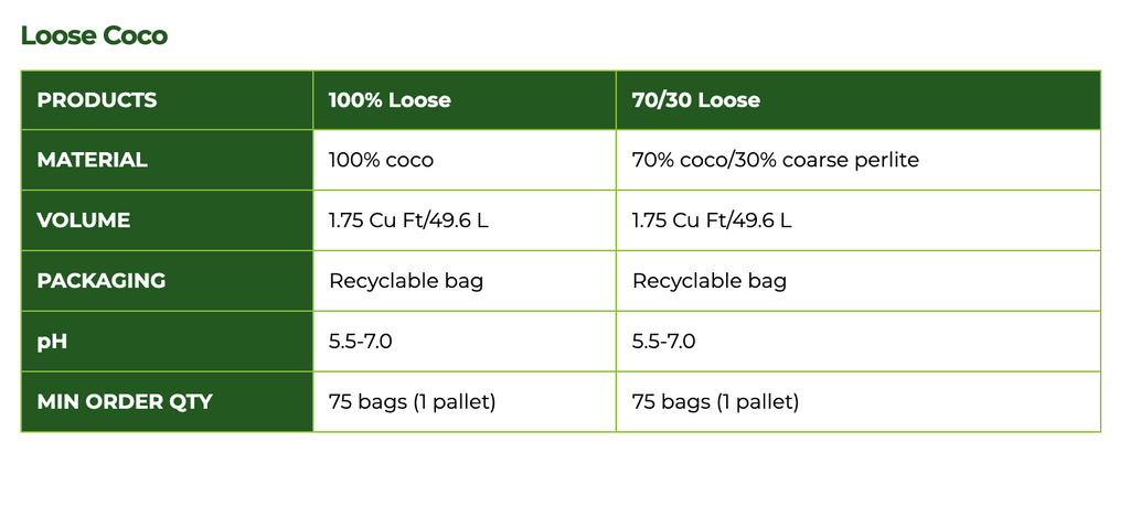 RxGreen Technologies - Clean Coco 100% (65 per pallet, 2 cu ft)